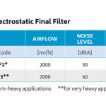 EFF - Electrostatic Final Filter